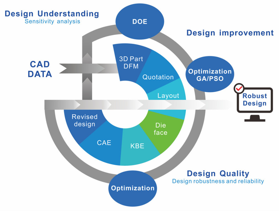 AI Form Capabilities