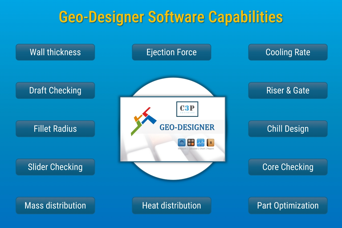 Geo Designer Capabilities