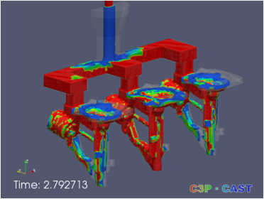 Flow Simulation