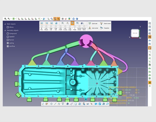 Gating Design 1