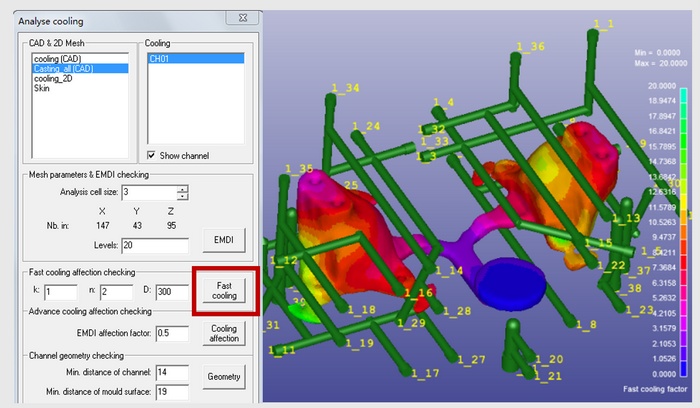 Fast Cooling Analysis