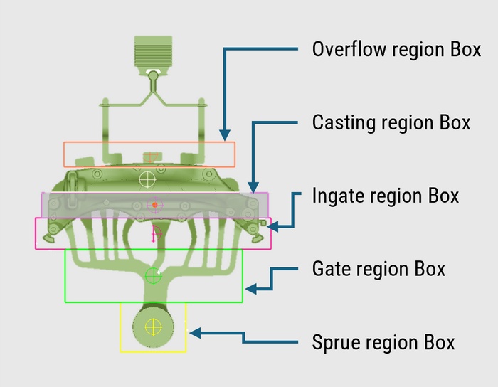 Cooling Regions Setup