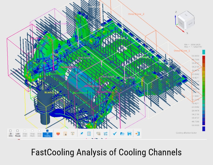 Fast Cooling Analysis