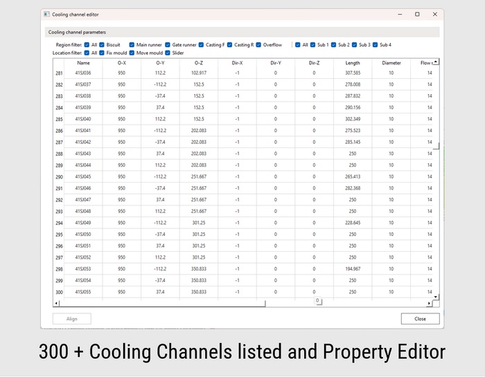 Fast Cooling Analysis