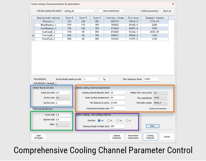 Fast Cooling Analysis
