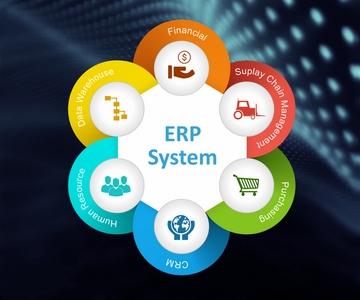 ERP Services | SAP, Oracle, Microsoft ERP Solutions | Custom ERP ...